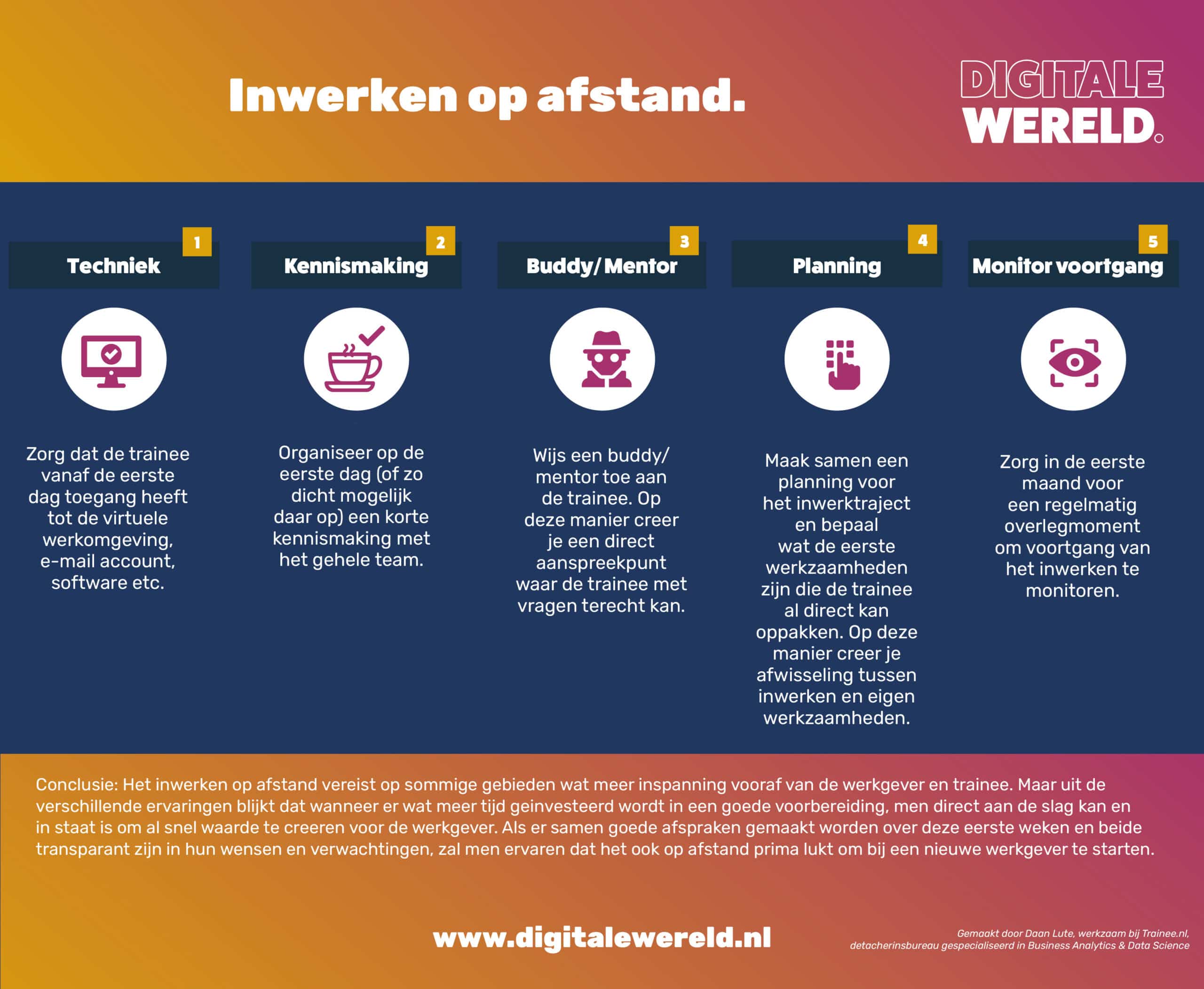 Inwerken Op Afstand - Breinstein